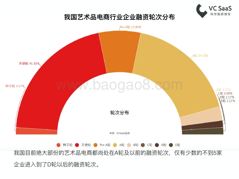 最新艺术品电商行业数据报告.pdf_第4页