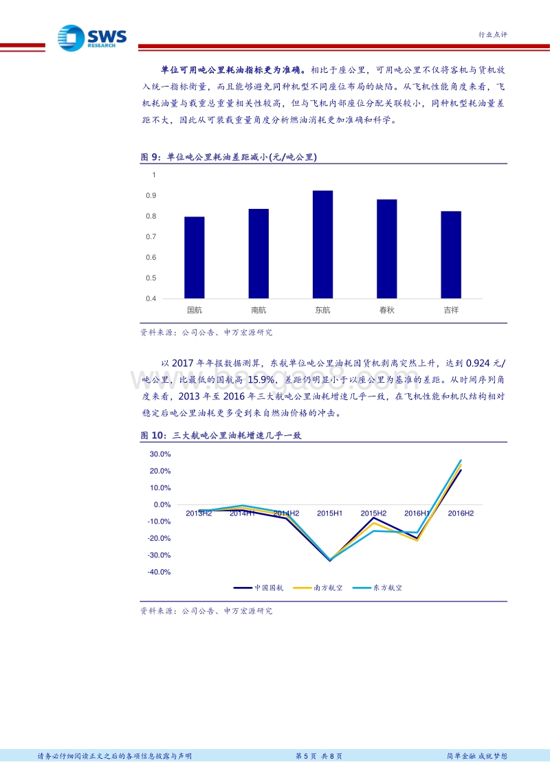 航空行业研究框架（一） 燃油成本面面观.pdf_第5页