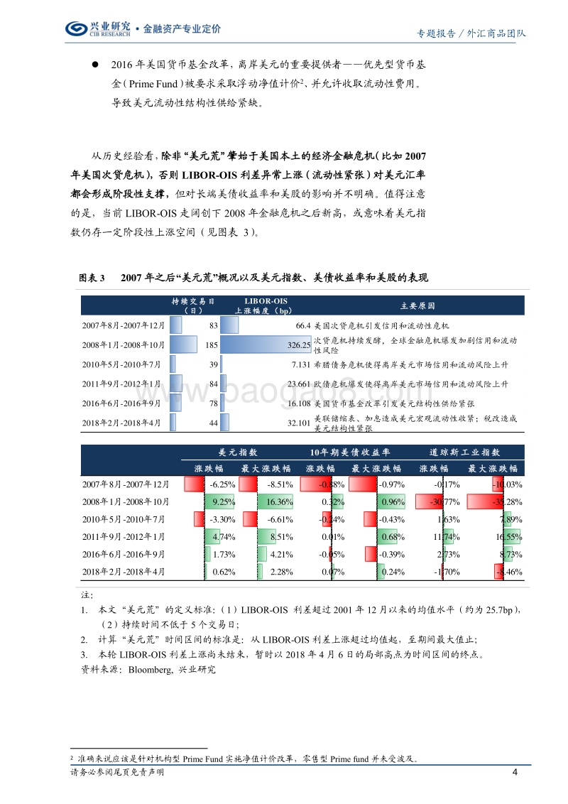 美元荒的因与果（上篇）.pdf_第4页