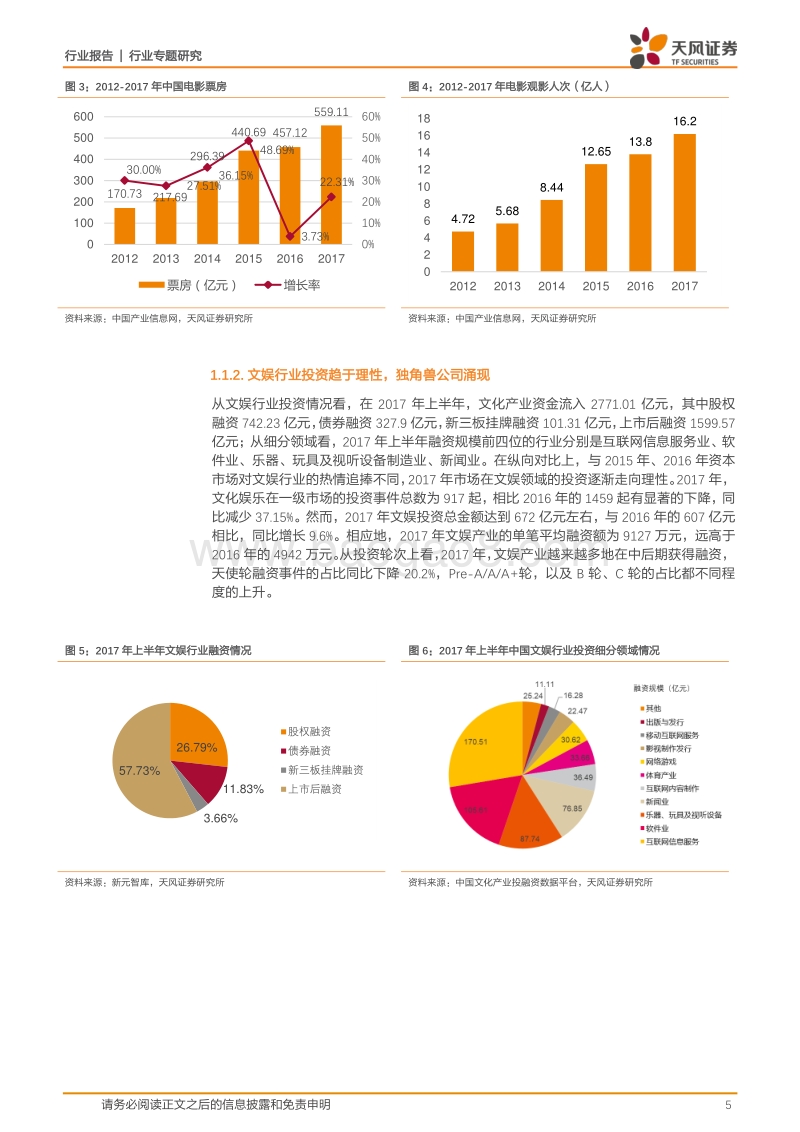 区块链技术：文娱产业发展新机遇.pdf_第5页