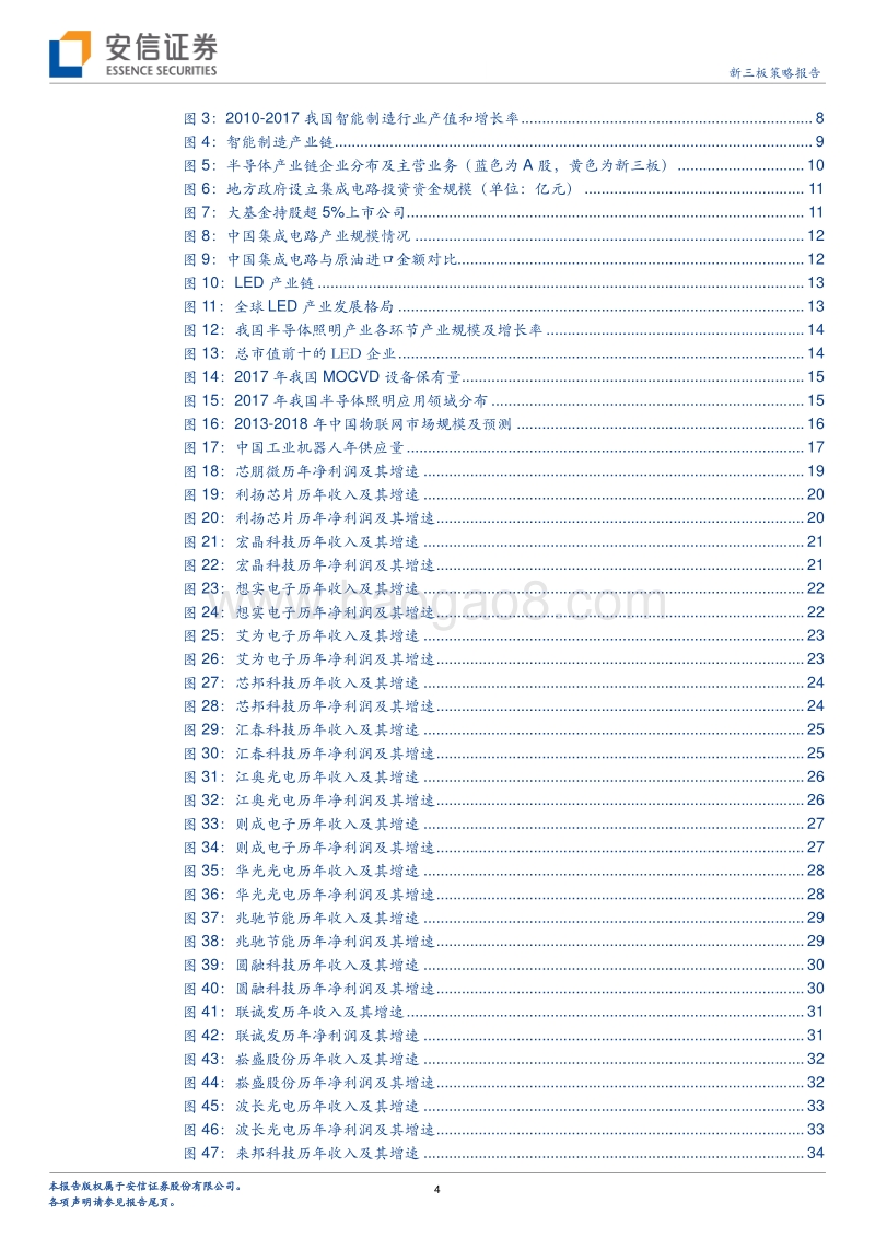 智造‛TOP30：“智“在必得，登峰‚造‛极.pdf_第4页