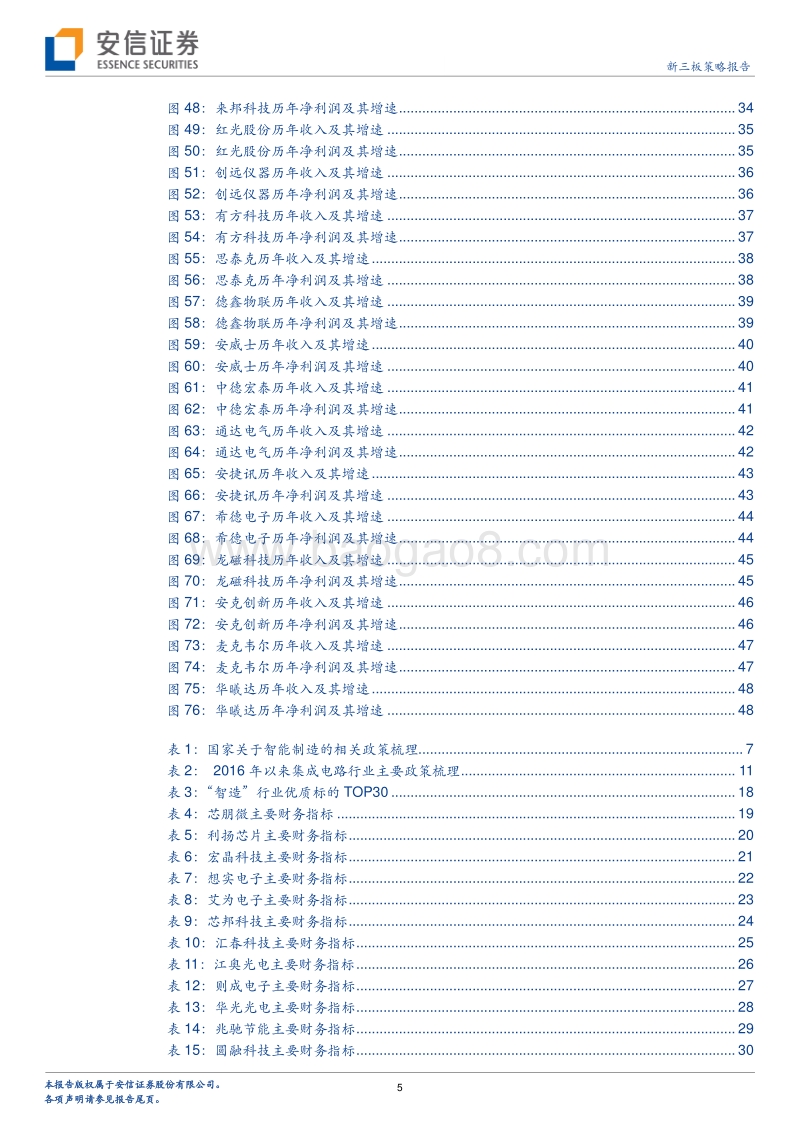 智造‛TOP30：“智“在必得，登峰‚造‛极.pdf_第5页