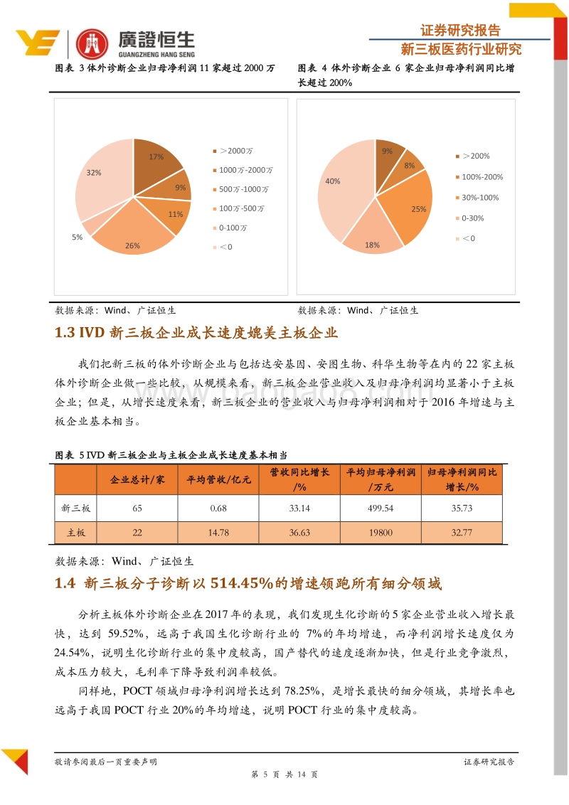 新三板体外诊断行业2017年报分析：平均净利润同比增长35.73%，分子诊断细分领域增速领跑.pdf_第5页