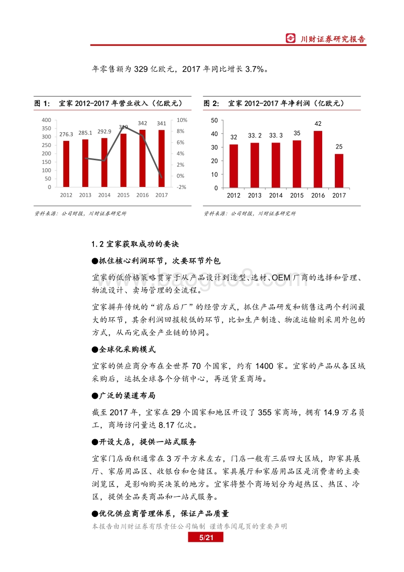 家居行业研究专题（一）：从全球巨头看家居行业门店拓展趋势.pdf_第5页