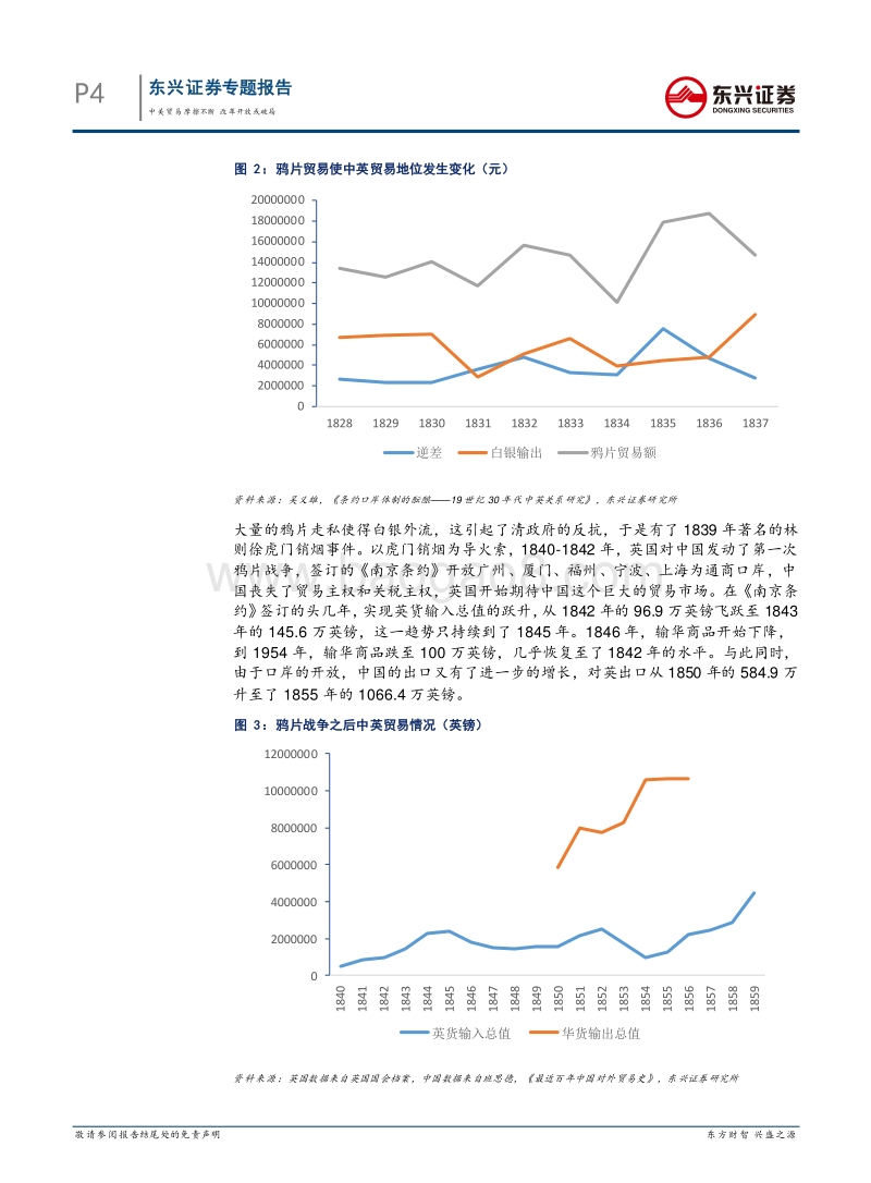 中美贸易专题报告：中美贸易摩擦不断，改革开放或破局.pdf_第4页