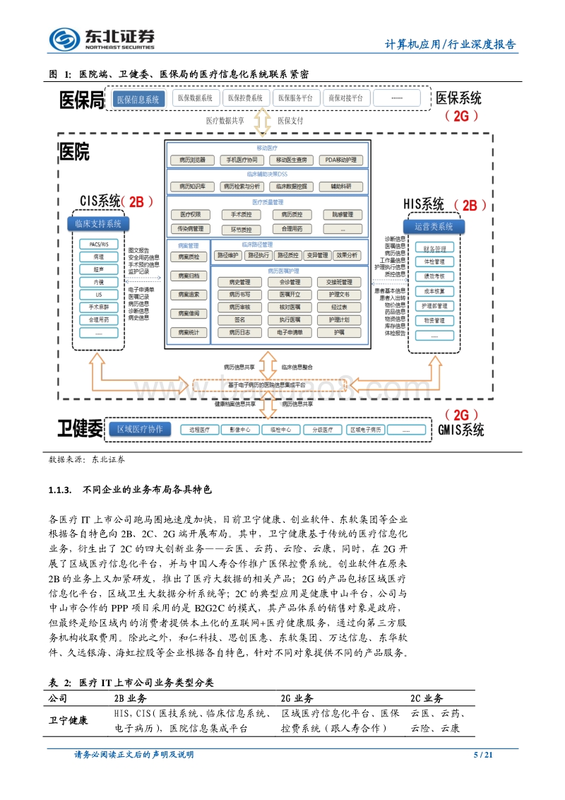新技术、新起点、新时代，医疗IT新机遇.pdf_第5页