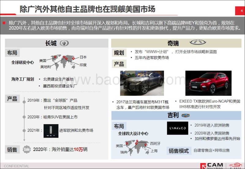 广汽进军美国市场，前景几何？.pdf_第4页