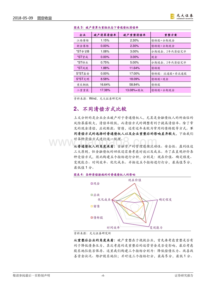 破产重整系列研究：破产重整清偿方式的对比.pdf_第4页
