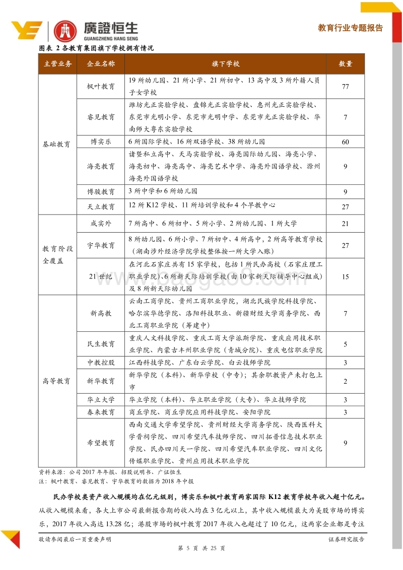 民办学校收入端要素拆分：看好并购和轻资产扩张模式.pdf_第5页
