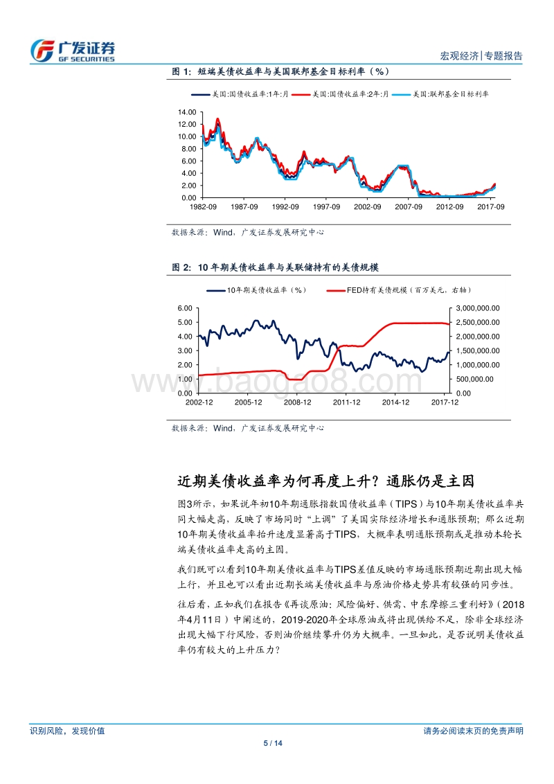 海外资产展望系列二：怎么看美债？.pdf_第5页