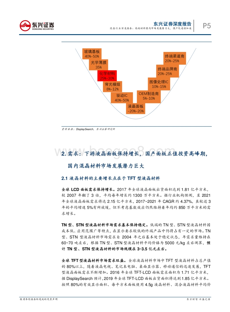 混晶行业深度报告：高端材料国内市场发展潜力大，国产化进程加速.pdf_第5页