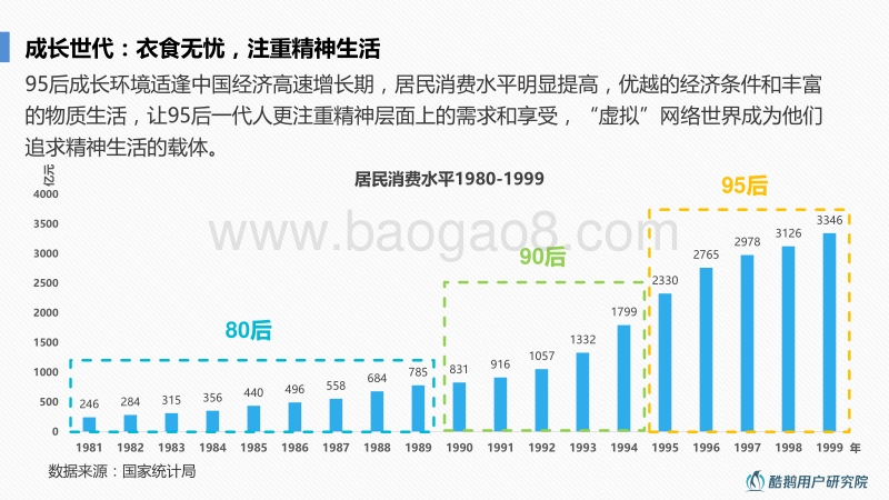 特立独行一代：深度解读95后互联网生活方式.pdf_第4页
