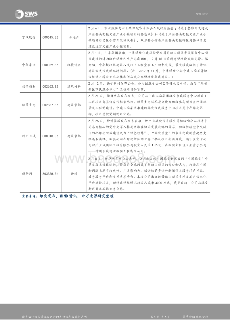 雄安新区建设大事记之九：推动雄安成为全国高质量发展的样板.pdf_第5页