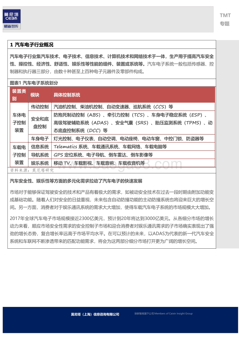 汽车电子专题：国产崛起和海外并购，双轮驱动驶向未来.pdf_第4页