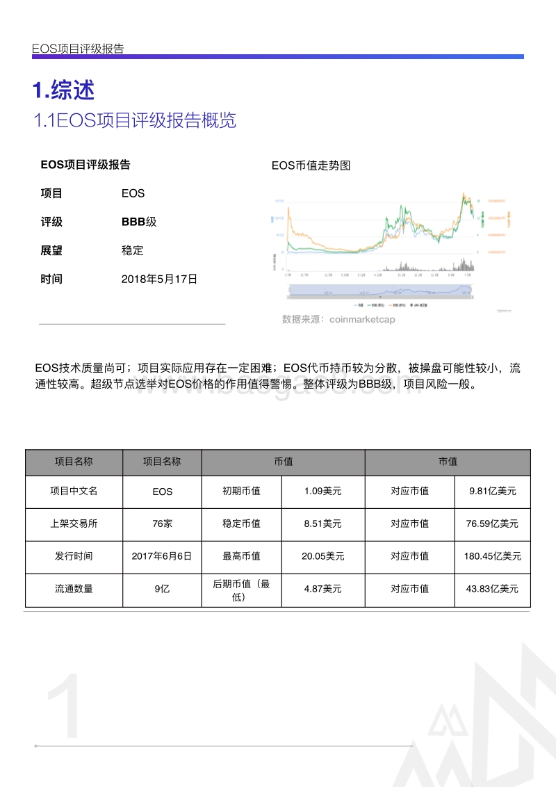 EOS项目评级报告.pdf_第3页