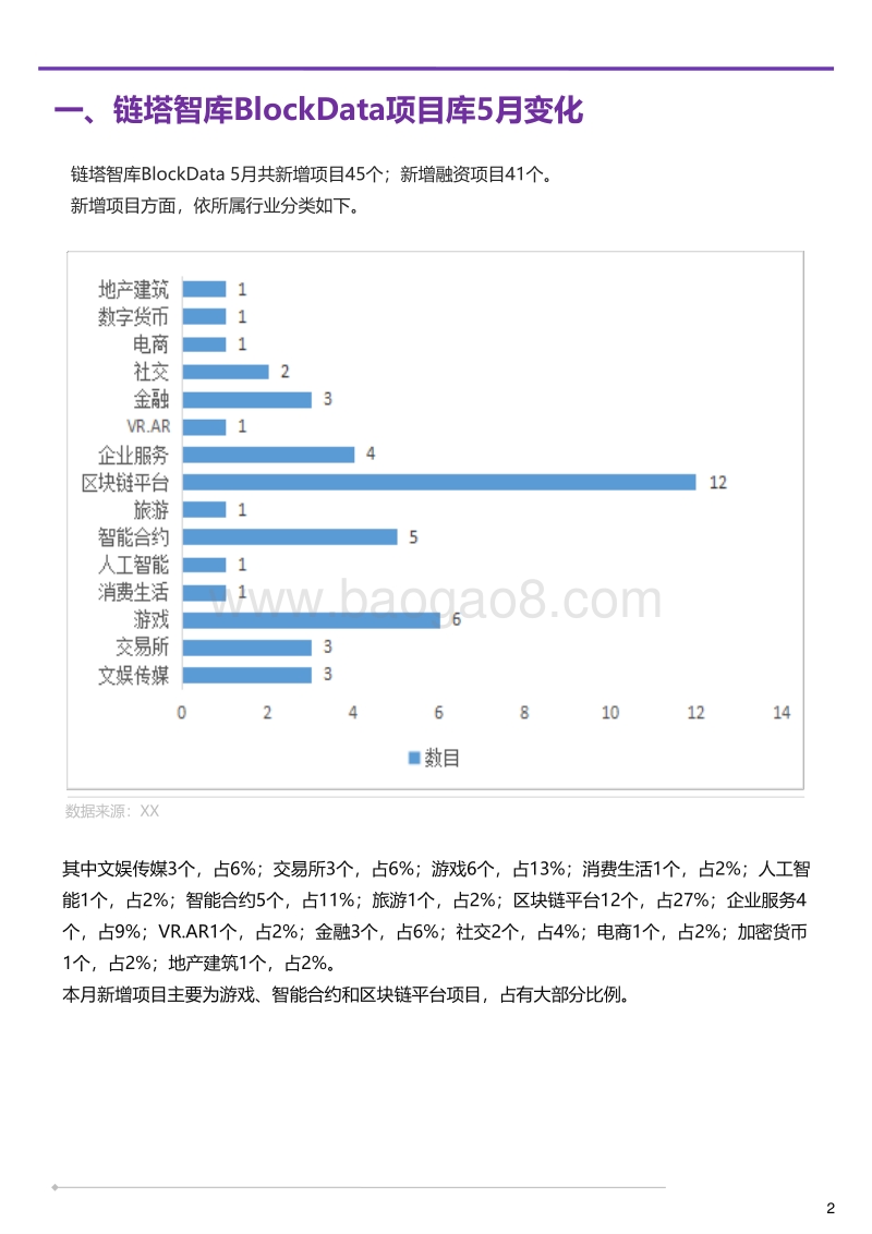 2018年5月全球区块链月报.pdf_第3页