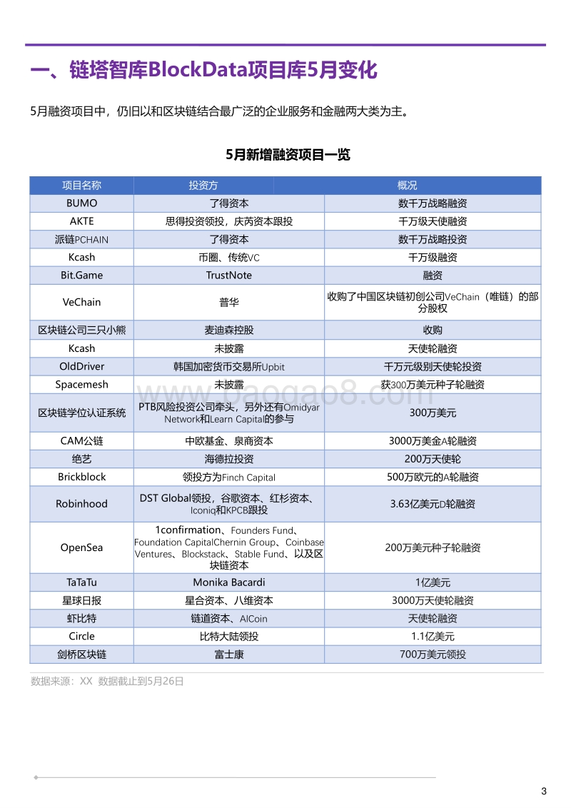 2018年5月全球区块链月报.pdf_第4页