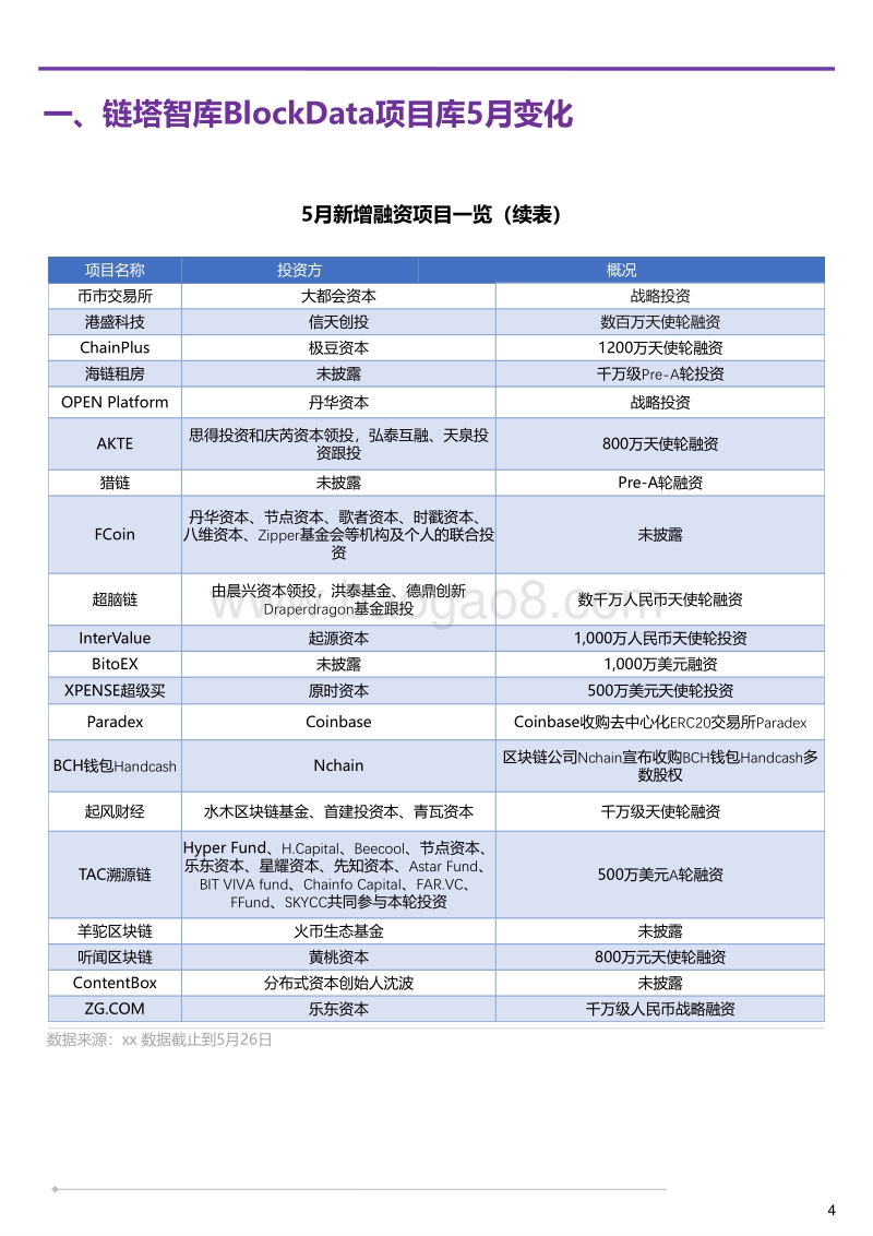 2018年5月全球区块链月报.pdf_第5页