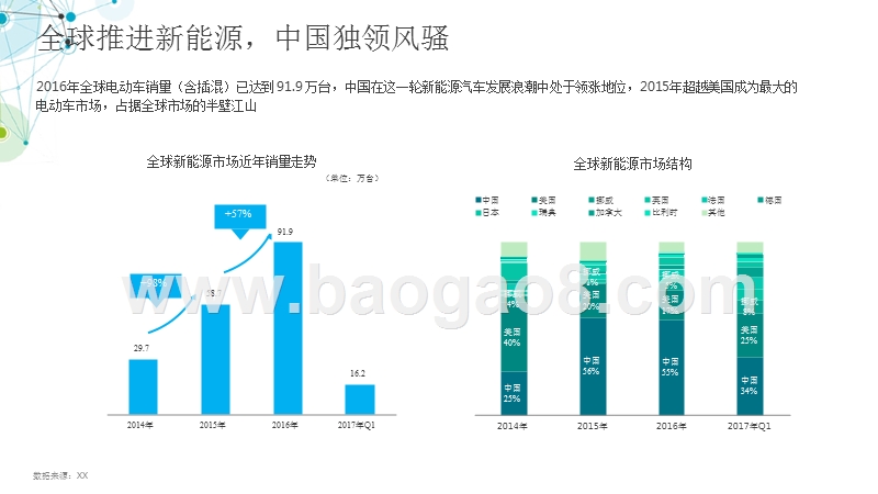 2017-2018新能源汽车市场研究报告.pptx_第4页