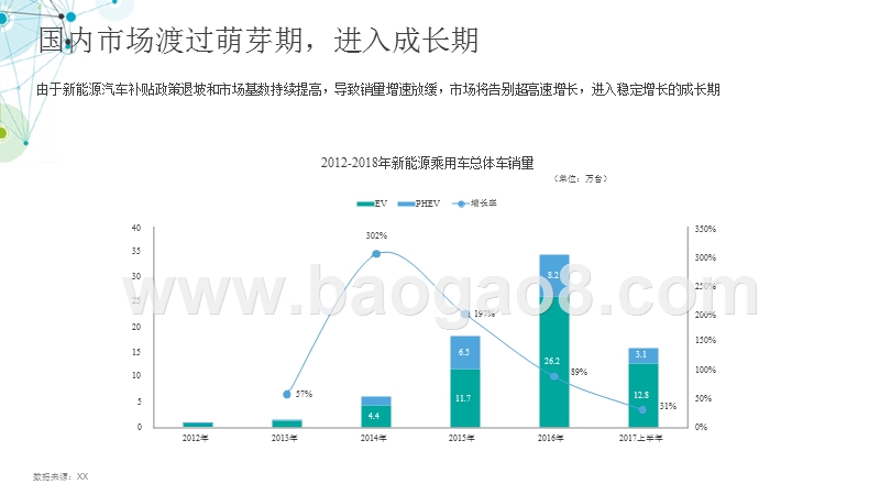 2017-2018新能源汽车市场研究报告.pptx_第5页
