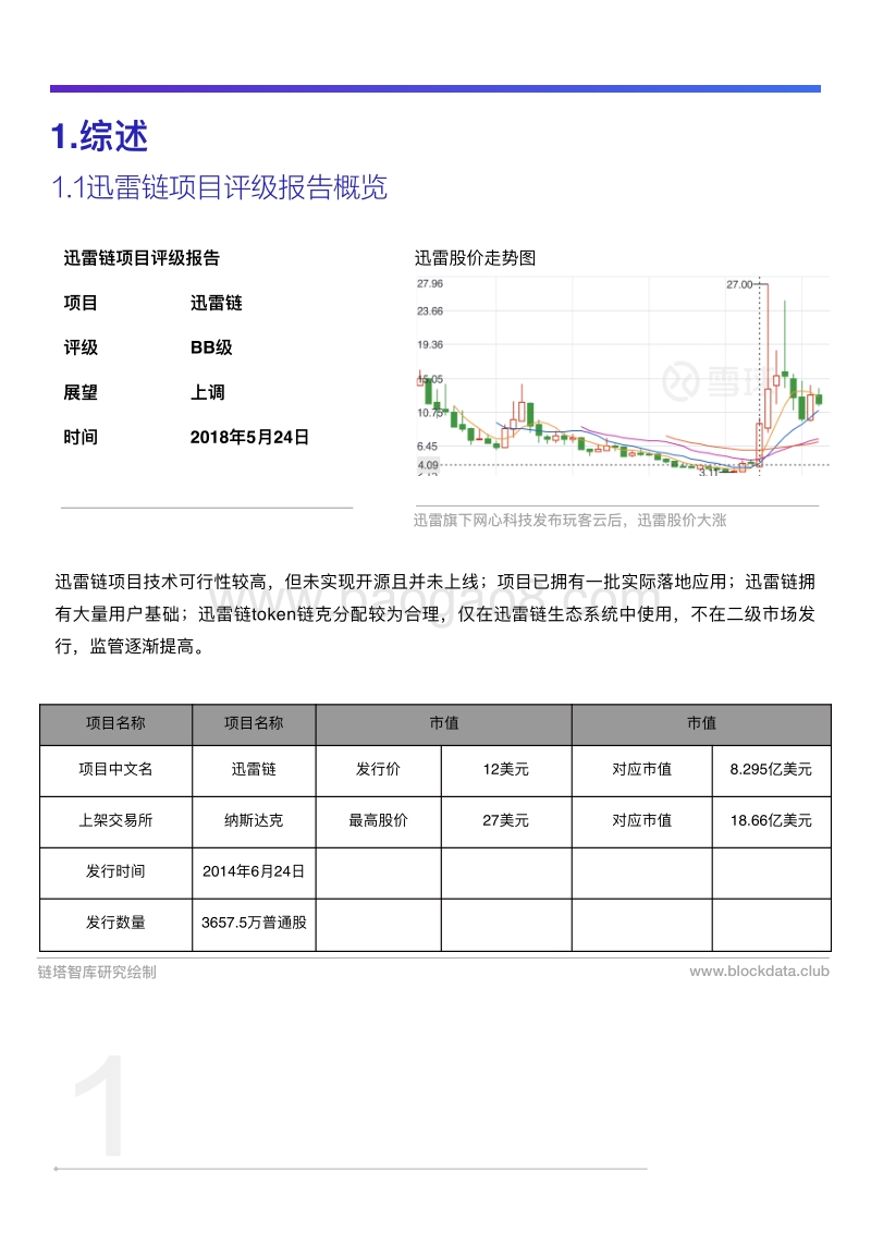 2018迅雷链项目评级报告.pdf_第3页