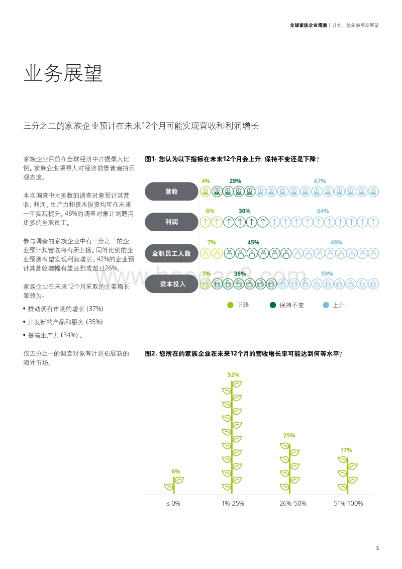 全球家族企业观察：计划、优先事项及展望.pdf_第4页