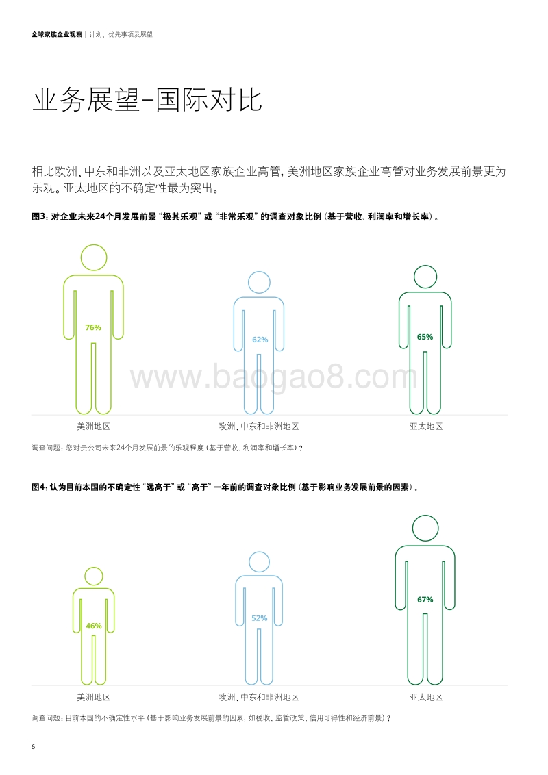 全球家族企业观察：计划、优先事项及展望.pdf_第5页