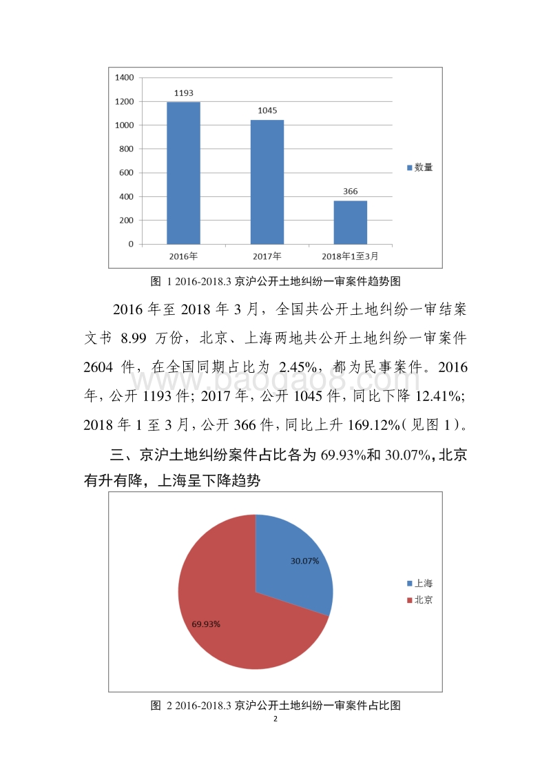 京沪土地纠纷案件数据报告.pdf_第4页