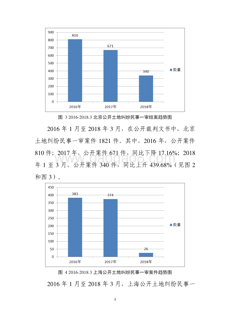 京沪土地纠纷案件数据报告.pdf_第5页