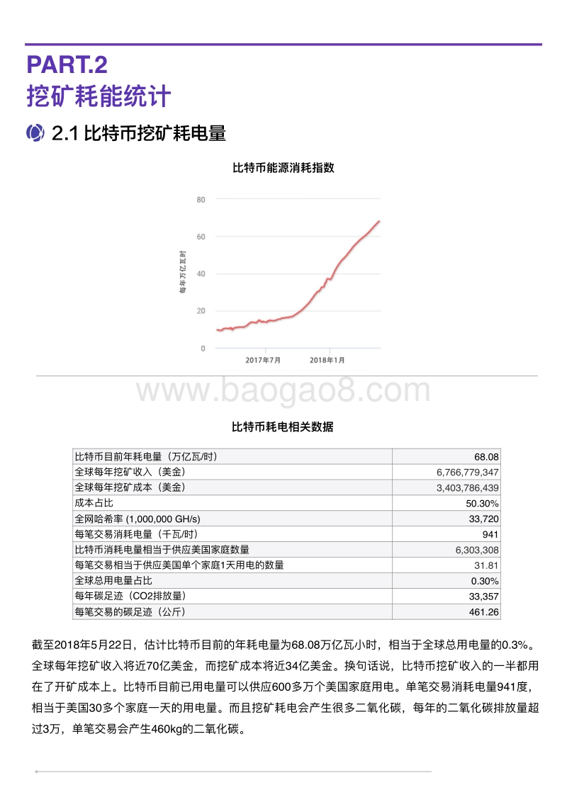 2018全球比特币挖矿成本研究报告.pdf_第5页