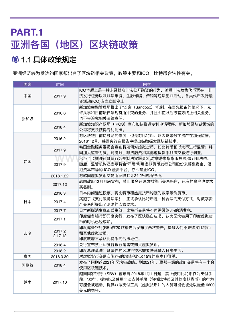 2018全球区块链扫描亚洲篇.pdf_第4页