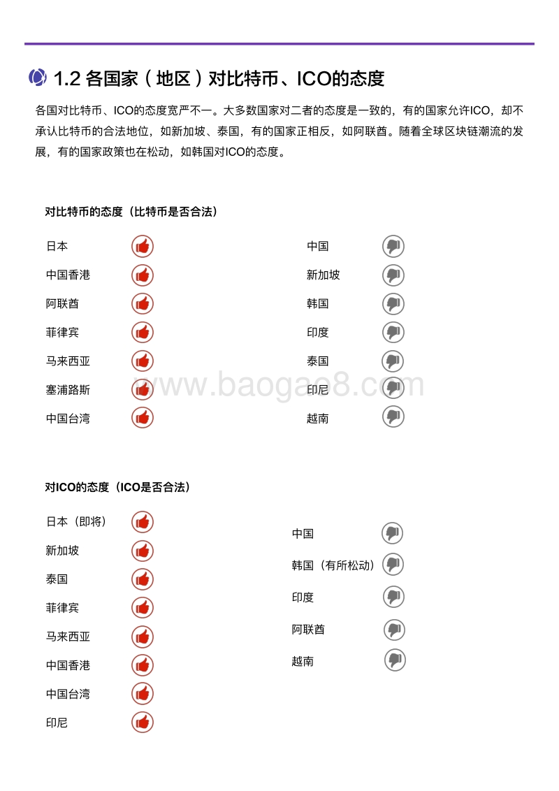2018全球区块链扫描亚洲篇.pdf_第5页