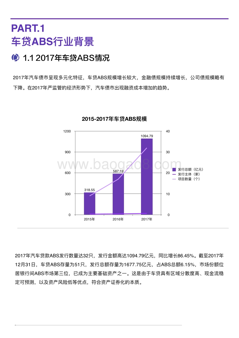2018区块链车贷ABS平台行业报告.pdf_第4页