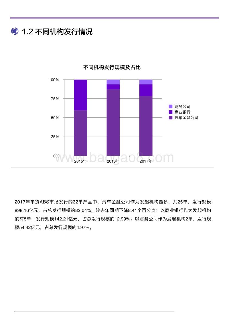 2018区块链车贷ABS平台行业报告.pdf_第5页