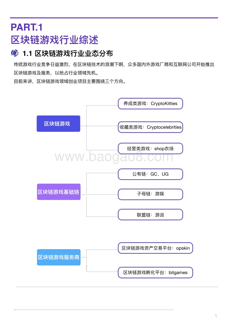 2018区块链行业应用系列研究报告：区块链游戏.pdf_第4页