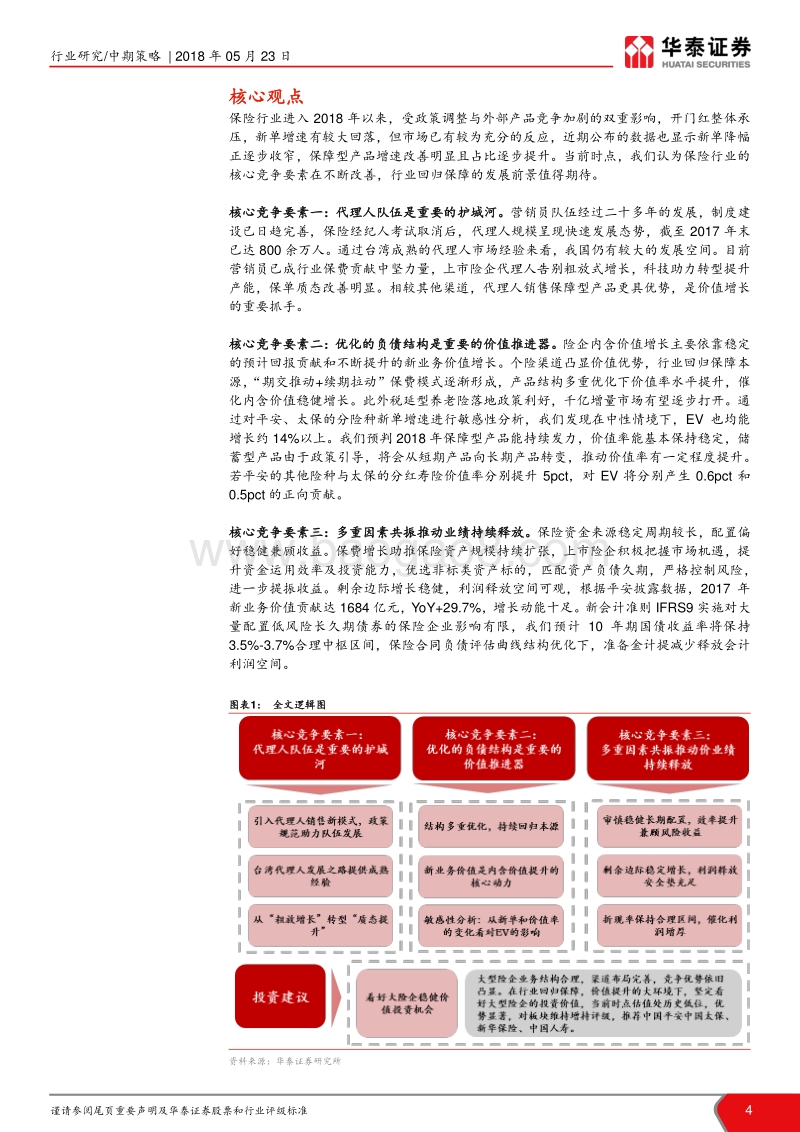 保险行业2018年中期投资策略：要素改善释压力，预期修复再布局.pdf_第4页