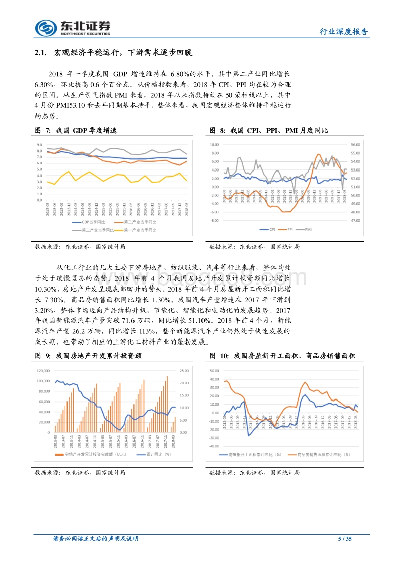 化工行业深度报告：周期风再起，新材料跬步精进.pdf_第5页