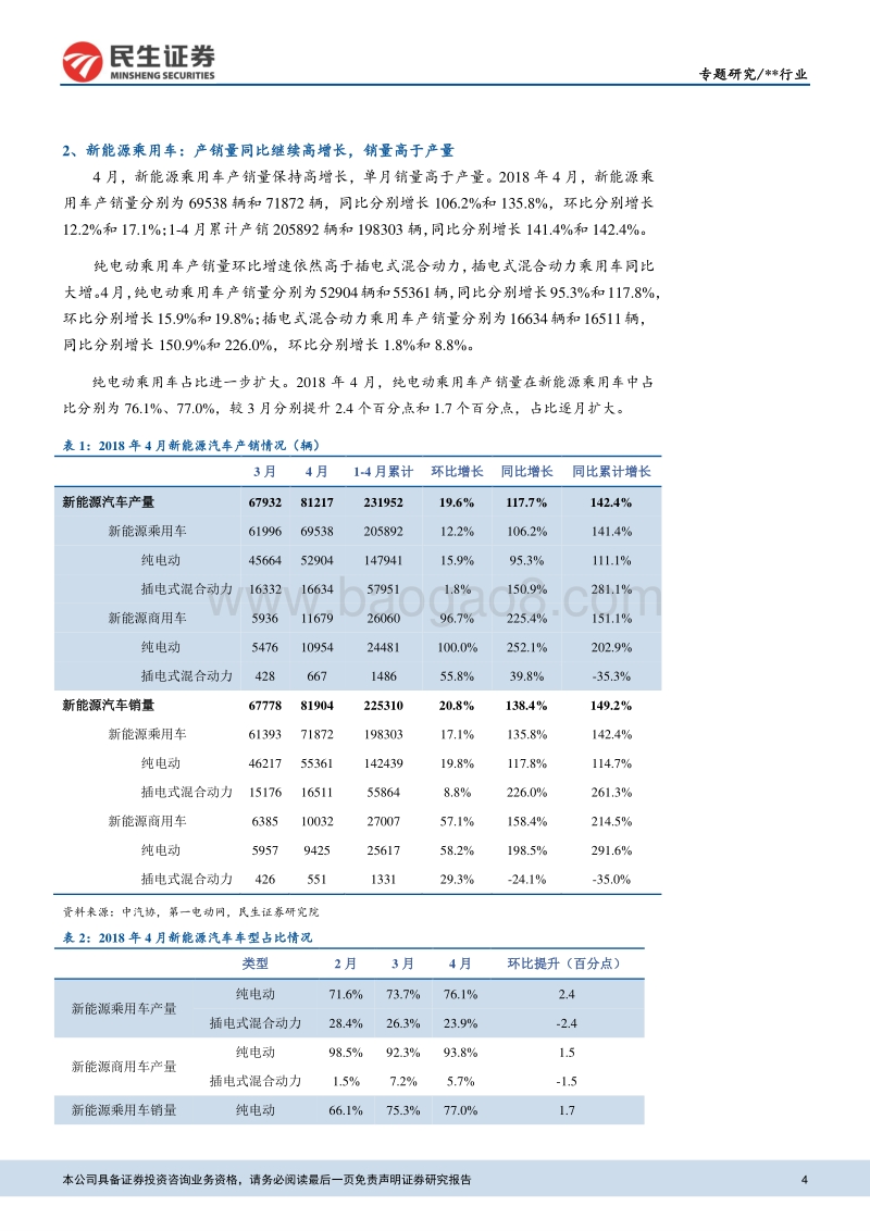 动力电池月度装机专题报告：4月动力电池装机量高增长，看好高端需求提升.pdf_第4页