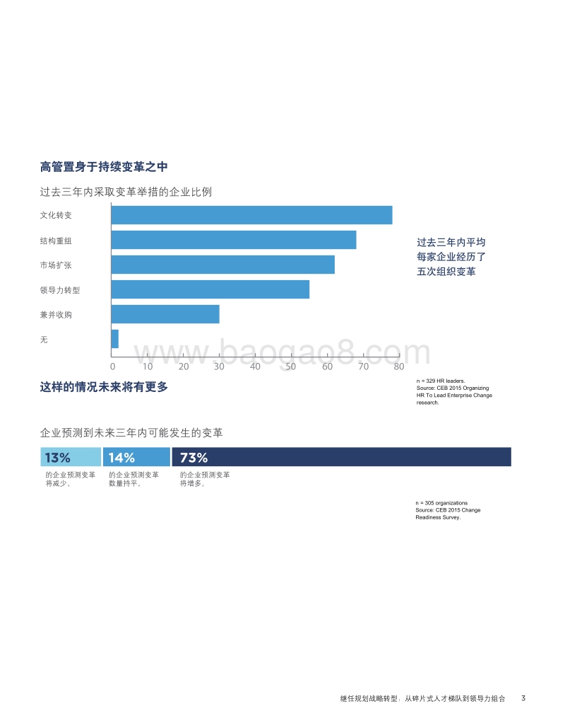 继任规划战略转型：从碎片式人才梯队到领导力组合.pdf_第3页
