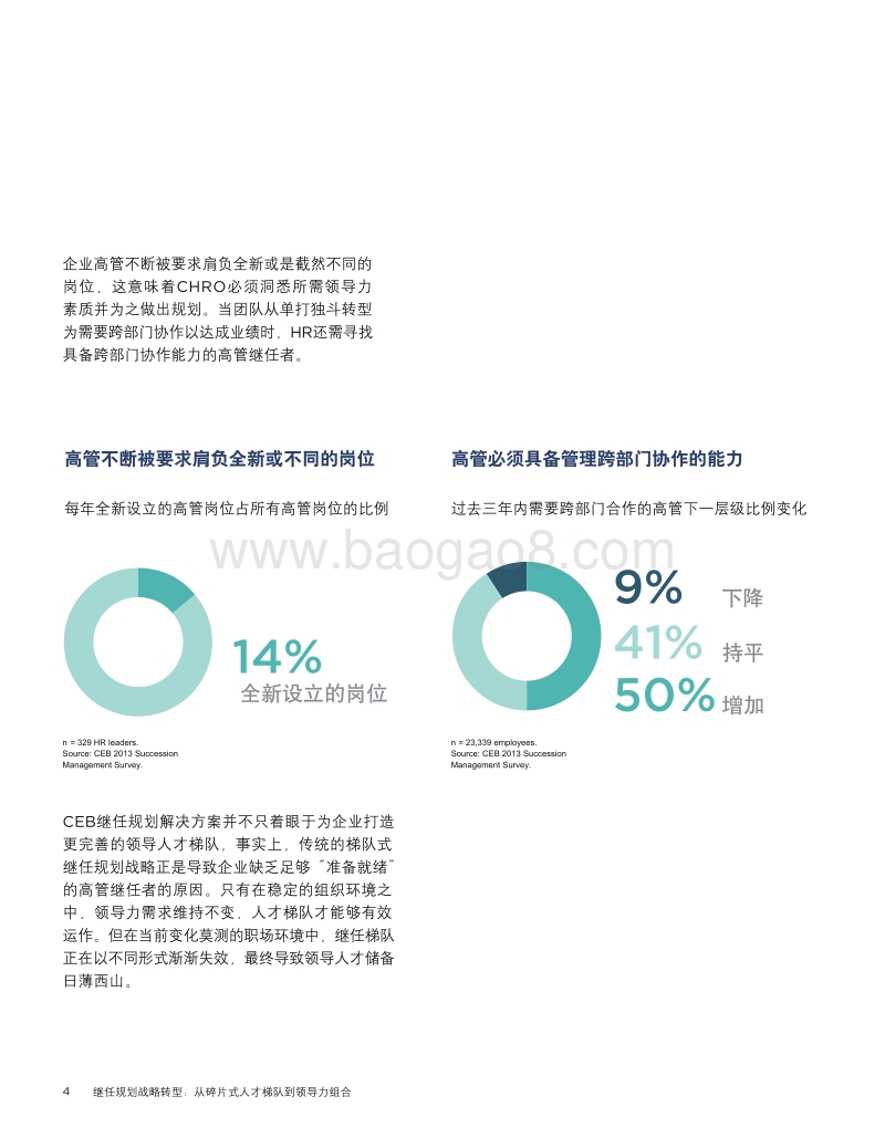 继任规划战略转型：从碎片式人才梯队到领导力组合.pdf_第4页