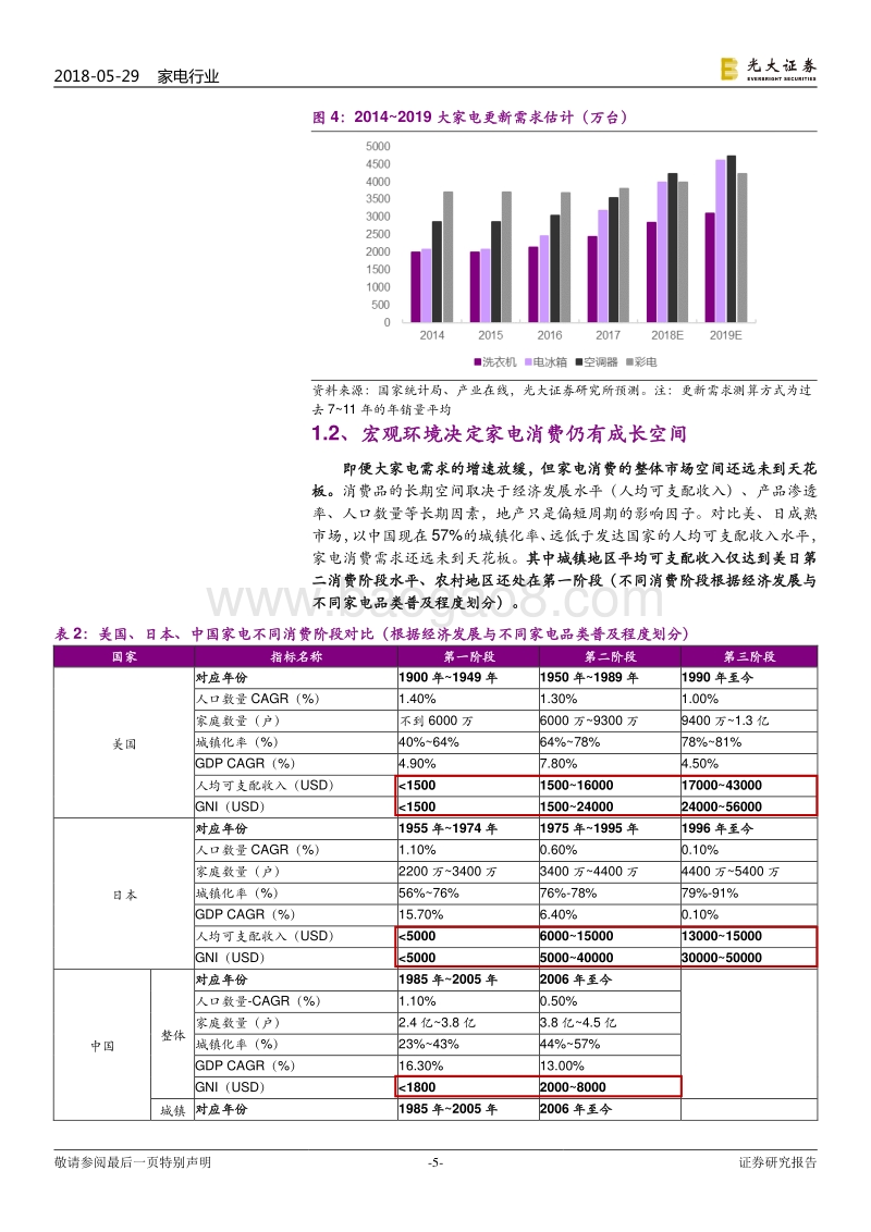 家电行业2018年下半年投资策略：后“地产红利”时代，重新定义产业研究框架.pdf_第5页