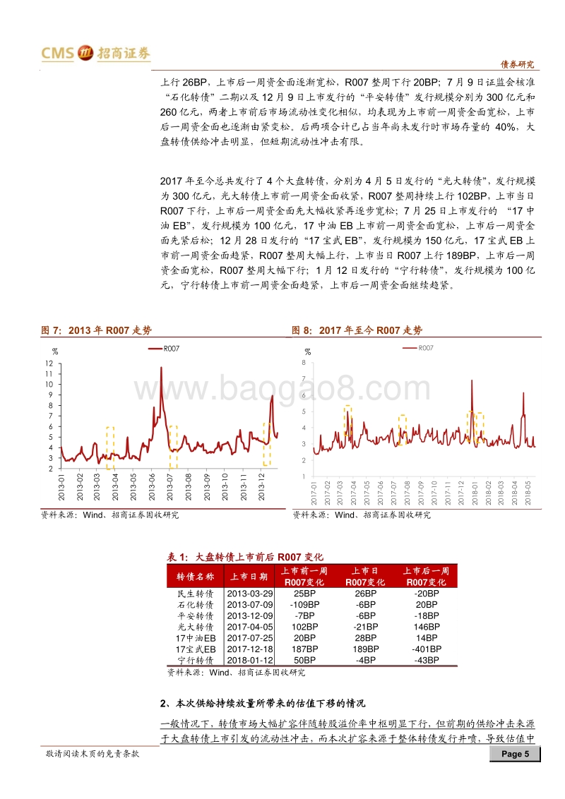 债券市场专题报告：供给冲击下的转债变局.pdf_第5页