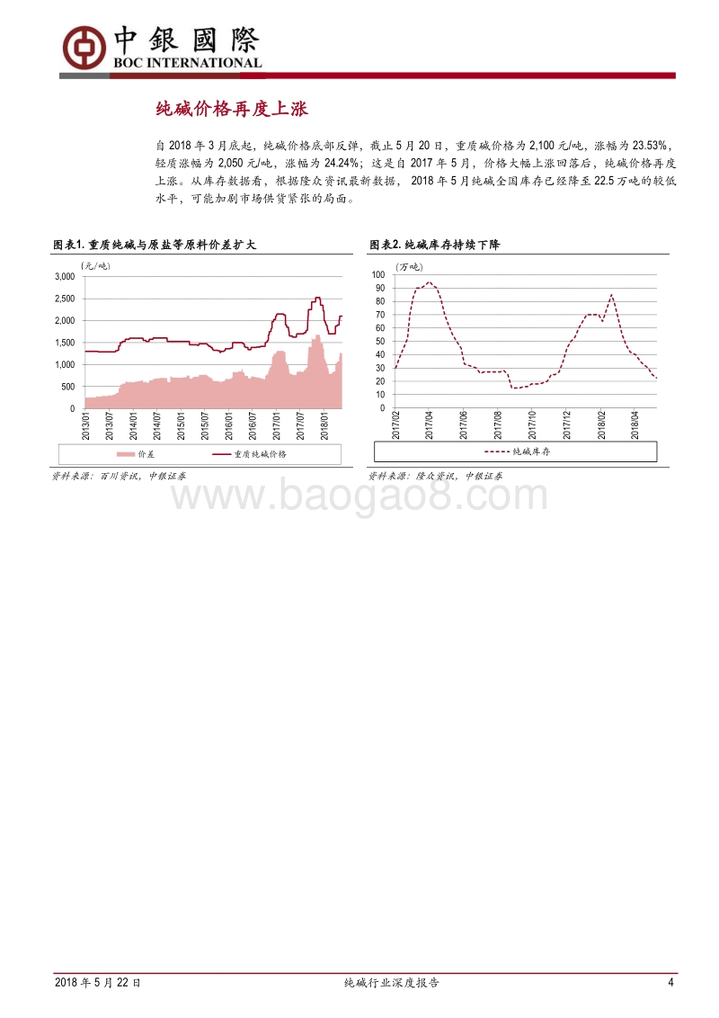 纯碱行业深度报告：供需格局改善，价格中枢继续上行.pdf_第4页