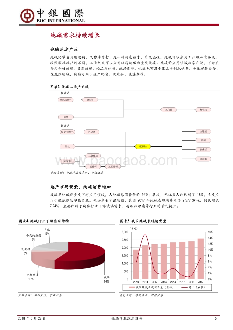 纯碱行业深度报告：供需格局改善，价格中枢继续上行.pdf_第5页