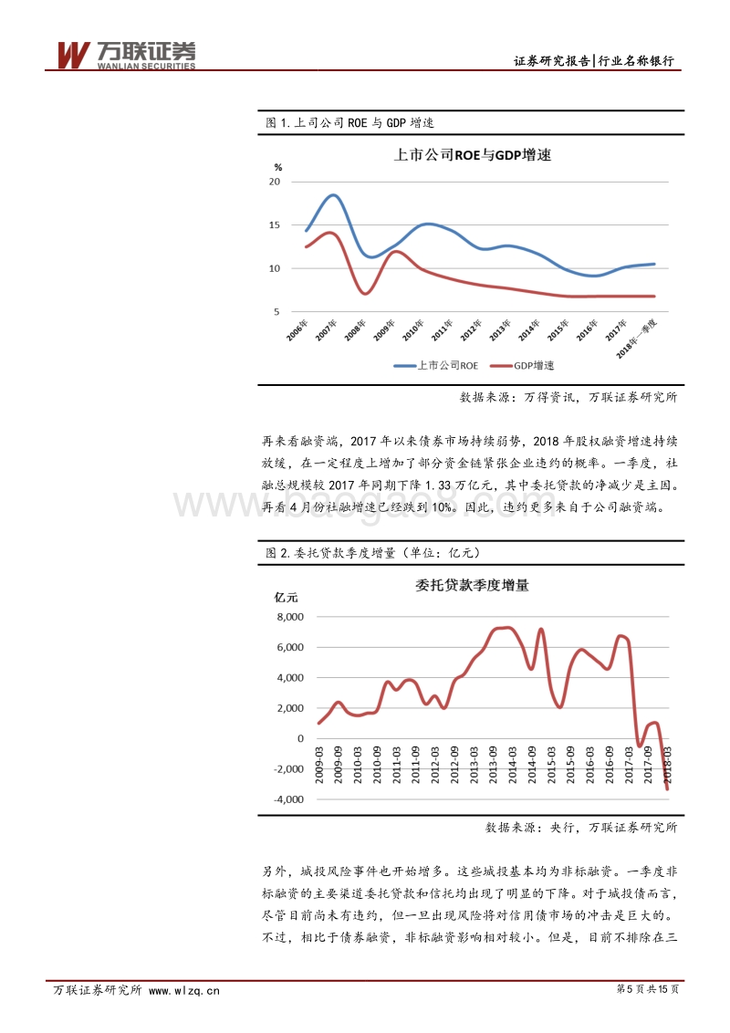银行业深度报告：违约频发与银行降杠杆.pdf_第5页