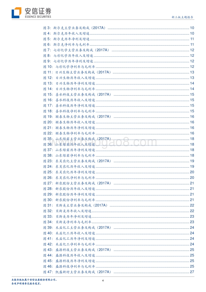 新三板2017年报掘金TOP30系列之八：衣食住行看化工及新材料.pdf_第4页