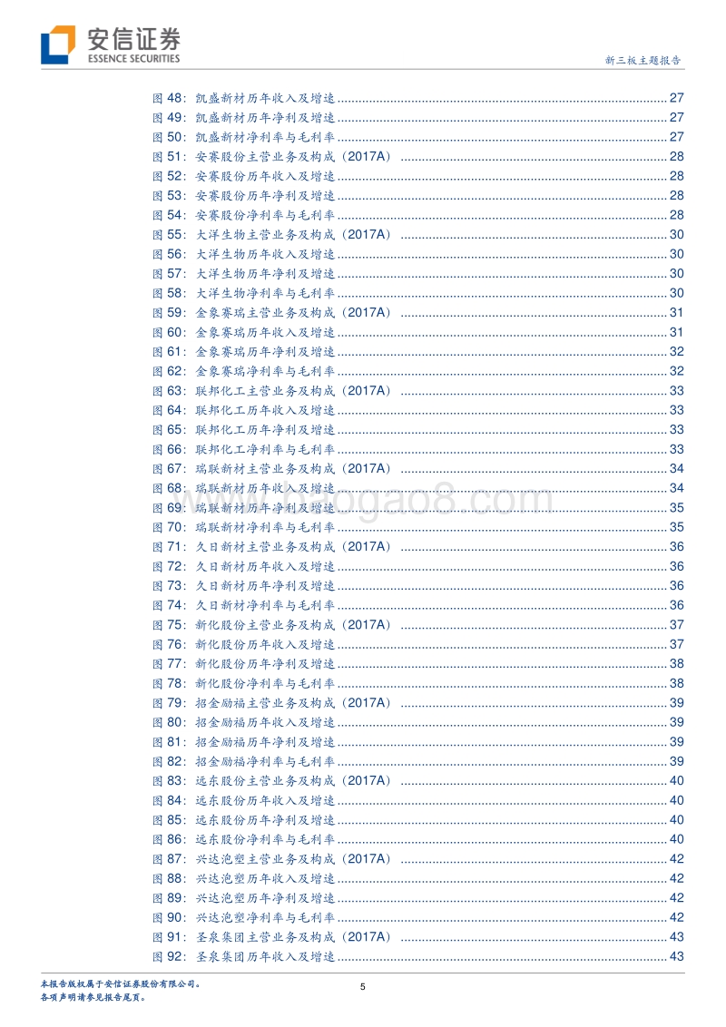 新三板2017年报掘金TOP30系列之八：衣食住行看化工及新材料.pdf_第5页