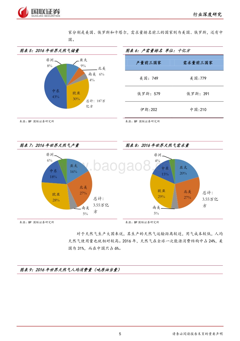 化工行业深度研究：气改攻坚战打响，利好上游供气企业.pdf_第5页