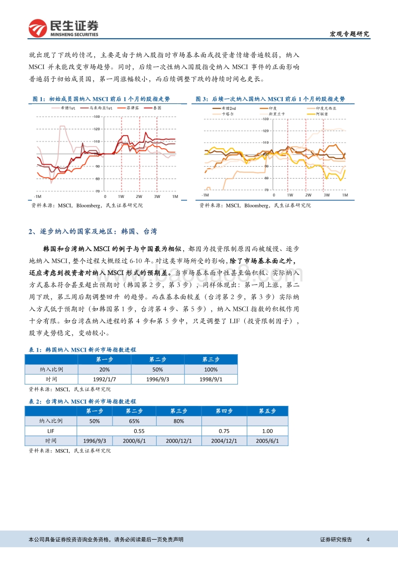 基于新兴市场20国经验：纳入MSCI对股市短期提振或有限.pdf_第4页