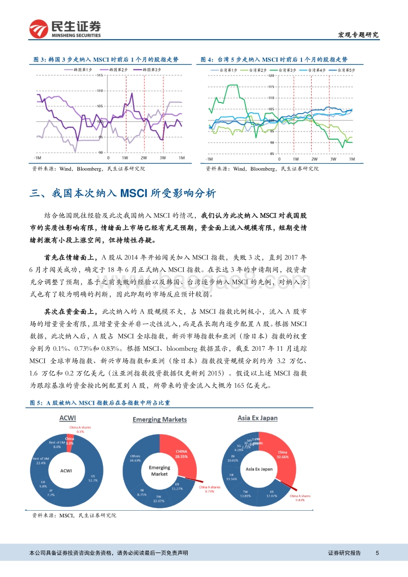 基于新兴市场20国经验：纳入MSCI对股市短期提振或有限.pdf_第5页